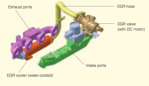 Sistema EGR