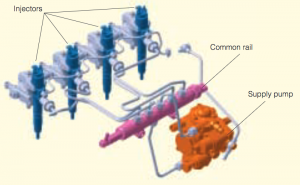 Sistema common rail