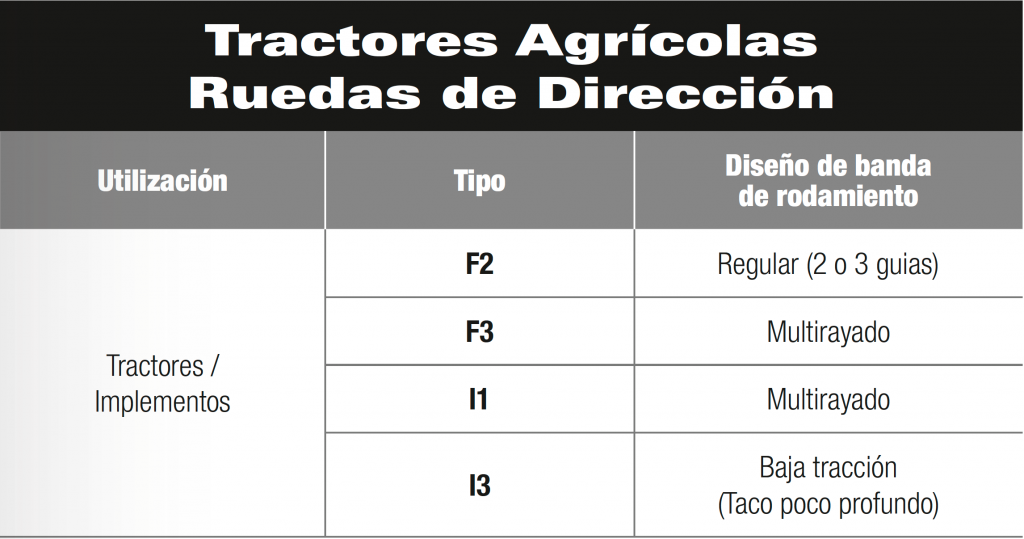 Tractores Agrícolas Ruedas Dirección