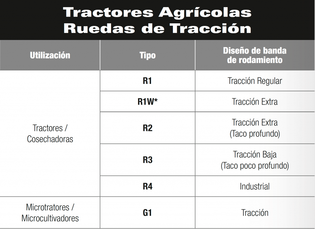 Tractores Agricolas Ruedas Traccion