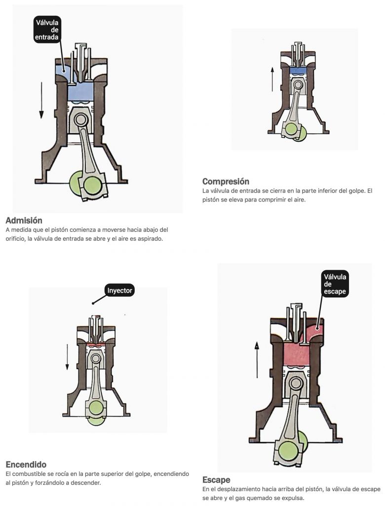 motor diesel 